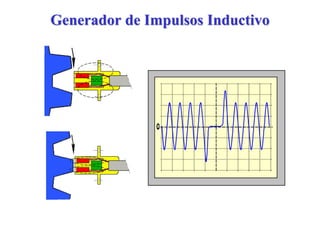 Generador de Impulsos Inductivo
 