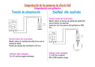 Condiciones de la prueba:
Medir sobre la instalación eléctrica con el
contacto dado.
Fondo de escala del voltímetro 20 Vcc
Valores más comunes:
5 o 12 voltios según sistemas.
Condiciones de la prueba:
Medir sobre el borne de salida de señal (0)
con el motor en marcha.
Selector de frecuencia del polímetro 200
Hz.
Valores más comunes:
7 a 30 Hz a ralentí.
50 a 200 a plena carga.
 