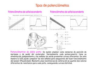 Potenciómetros de doble pista: Se suelen emplear como sensores de posición de
mariposa o de pedal del acelerador. Normalmente cada potenciometro tiene su
alimentación independiente y las señales de salida presentan curvas diferentes. De esta
manera la UCE puede comparar las dos señales para asegurarse del buen funcionamiento
del sensor (Plausibidad). Mediante unas resistencias de calibración se ajustan dos valores
diferentes de resistencia para cada pista, consiguiendo curvas distintas.
 