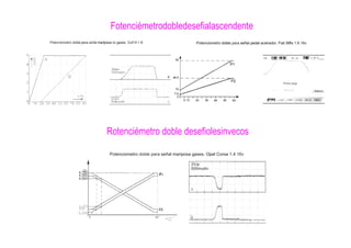 Fotenciémetrodobledesefialascendente
Potenclometro doble para señal marlposa de gases. Golf III 1.B Potenciometro doble para señal pedal acelrador. Fiat Stflo 1.6 16v
Rotenciémetro doble desefiolesinvecos
Potenciometro doble para señal mariposa gases. Opel Corsa 1.4 16v
4,750 — — — ——-——-
4,350
4,000
0,950
05X P2
0,250
' 5
20 30 40 50 60 '0 80 90
P2
5 10
“ ” """ " “ "" Ralent1
,
500mudiv
 