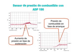 Presión de
combustible en
fase de arranque
Aumento de
presión en fase de
aceleración
 