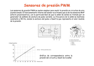 Los sensores de presión PWM se suelen emplear para medir la presión en circuitos de aire
acondicionado. El funcionamiento interno del sensor es el mismo que el de los sensores MAP
(efecto piezoresistivo), con la particularidad de que la señal de salida es tratada por un
generador de señales de anchura de pulso variable. La frecuencia de la señal se mantiene
constante a 50 Hz, siendo la anchura del pulso o Dwell la que representa el valor medido
de la presión.
Gráfica de correspondencia entre la
presión del circuito y Dwell de la señal.
 