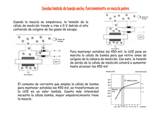 Cuando la mezcla se empobrece, la tensión de la
célula de medición tiende a irse a 0 V debido al alto
contenido de oxígeno de los gases de escape.
Para mantener estables los 450 mV, la UCE pone en
marcha la célula de bomba para que retire iones de
oxígeno de la cámara de medición. Con esto, la tensión
de salida de la célula de medición volverá a aumentar
hasta alcanzar los 450 mV.
El consumo de corriente que emplea la célula de bomba
para mantener estables los 450 mV, es transformado en
la UCE en un valor lambda. Cuanta más intensidad
necesite la célula bomba, mayor empobrecimiento tiene
la mezcla.
 