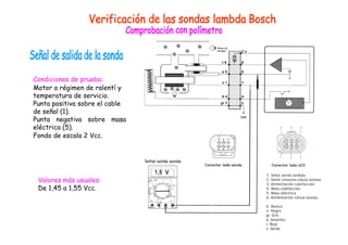 Condiciones de prueba:
Motor a régimen de ralentí y
temperatura de servicio.
Punta positiva sobre el cable
de señal (1).
Punta negativa sobre masa
eléctrica (5).
Fondo de escala 2 Vcc.
Valores más usuales:
De 1,45 a 1,55 Vcc.
 