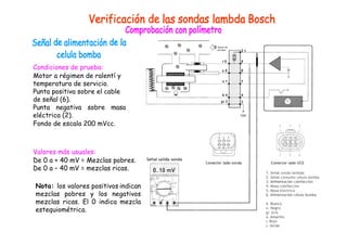 Condiciones de prueba:
Motor a régimen de ralentí y
temperatura de servicio.
Punta positiva sobre el cable
de señal (6).
Punta negativa sobre masa
eléctrica (2).
Fondo de escala 200 mVcc.
Valores más usuales:
De 0 a + 40 mV = Mezclas pobres.
De 0 a – 40 mV = mezclas ricas.
Nota: los valores positivos indican
mezclas pobres y los negativos
mezclas ricas. El 0 indica mezcla
estequiométrica.
 