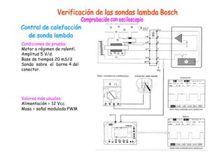 Condiciones de prueba:
Motor a régimen de ralentí.
Amplitud 5 V/d.
Base de tiempos 20 mS/d
Sonda sobre el borne 4 del
conector.
Valores más usuales:
Alimentación = 12 Vcc.
Masa = señal modulada PWM
 