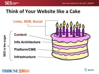 New York| March 25–28, 2013 | #SESNY



               Think of Your Website like a Cake
                   Links, SEM, So...