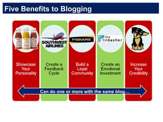Five Benefits to Blogging Can do one or more with the same blog… 