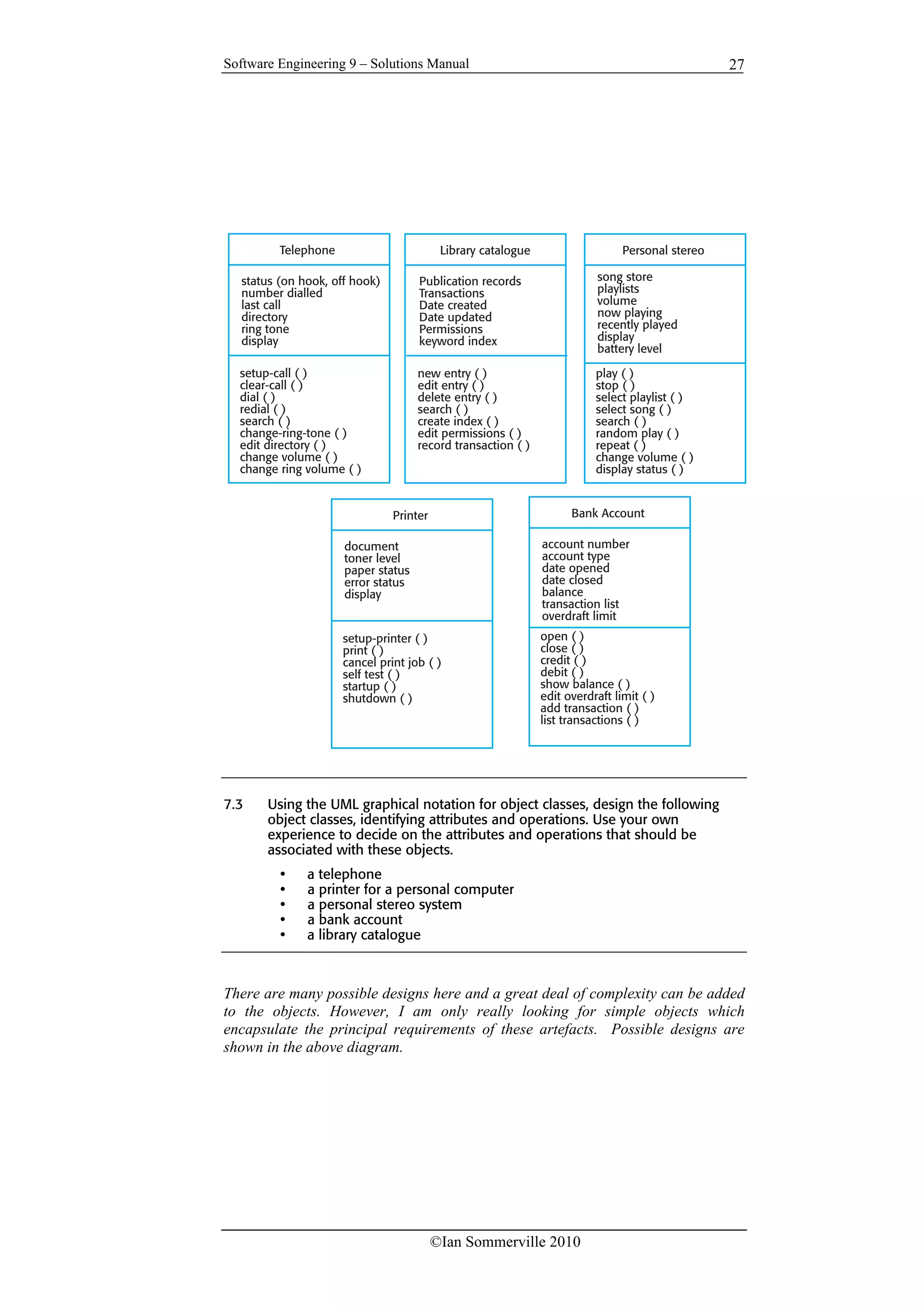 Software Engineering 9 – Solutions Manual
©Ian Sommerville 2010
27
7.3 Using the UML graphical notation for object classes, design the following
object classes, identifying attributes and operations. Use your own
experience to decide on the attributes and operations that should be
associated with these objects.
• a telephone
• a printer for a personal computer
• a personal stereo system
• a bank account
• a library catalogue
There are many possible designs here and a great deal of complexity can be added
to the objects. However, I am only really looking for simple objects which
encapsulate the principal requirements of these artefacts. Possible designs are
shown in the above diagram.
Telephone
status (on hook, off hook)
number dialled
last call
directory
ring tone
display
setup-call ( )
clear-call ( )
dial ( )
redial ( )
search ( )
change-ring-tone ( )
edit directory ( )
change volume ( )
change ring volume ( )
Personal stereo
song store
playlists
volume
now playing
recently played
display
battery level
play ( )
stop ( )
select playlist ( )
select song ( )
search ( )
random play ( )
repeat ( )
change volume ( )
display status ( )
Library catalogue
Publication records
Transactions
Date created
Date updated
Permissions
keyword index
new entry ( )
edit entry ( )
delete entry ( )
search ( )
create index ( )
edit permissions ( )
record transaction ( )
Printer
document
toner level
paper status
error status
display
setup-printer ( )
print ( )
cancel print job ( )
self test ( )
startup ( )
shutdown ( )
Bank Account
account number
account type
date opened
date closed
balance
transaction list
overdraft limit
open ( )
close ( )
credit ( )
debit ( )
show balance ( )
edit overdraft limit ( )
add transaction ( )
list transactions ( )
 