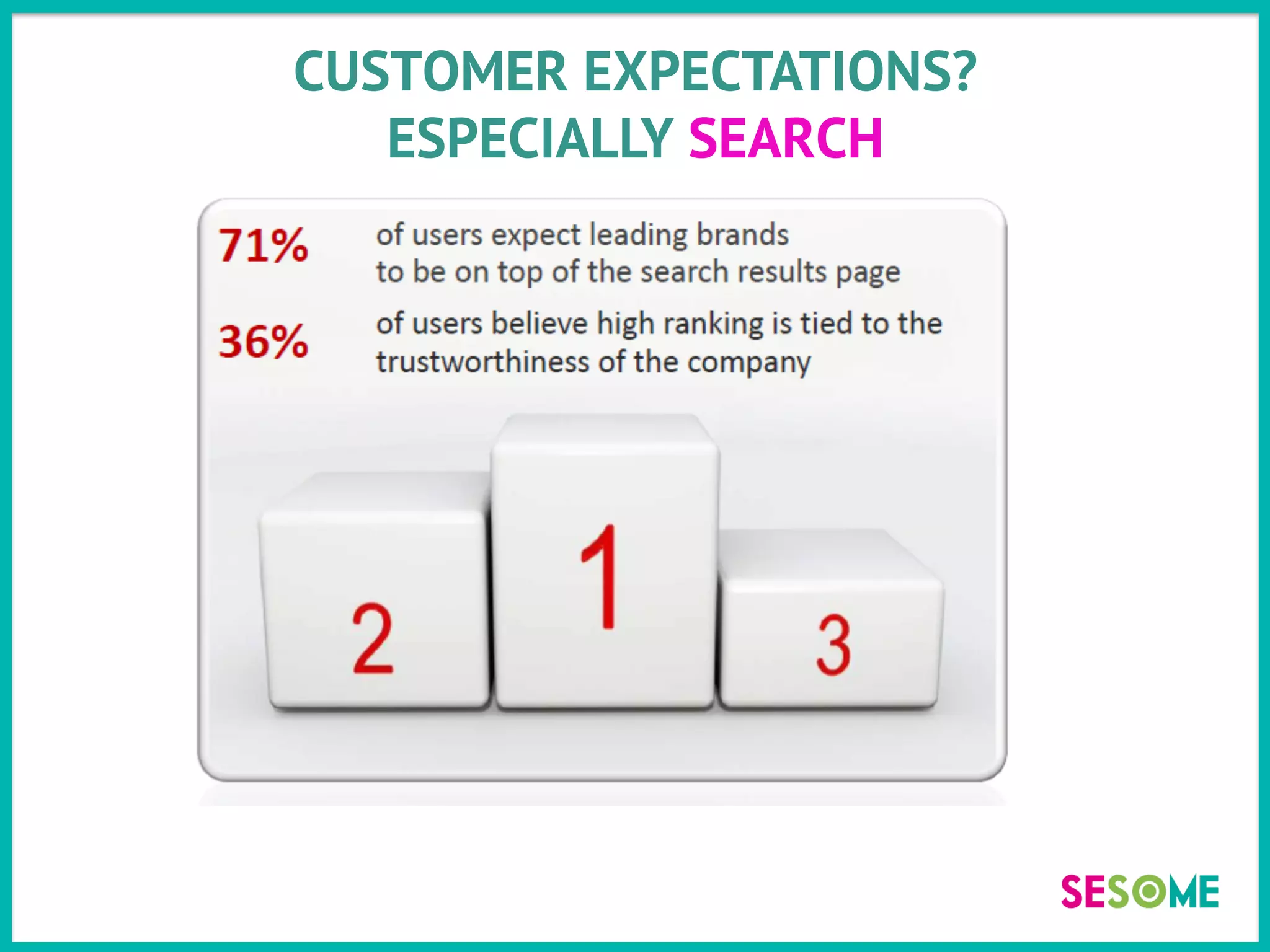CUSTOMER EXPECTATIONS?
ESPECIALLY SEARCH
 