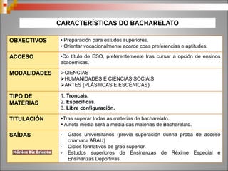 OBXECTIVOS • Preparación para estudos superiores.
• Orientar vocacionalmente acorde coas preferencias e aptitudes.
ACCESO •Co título de ESO, preferentemente tras cursar a opción de ensinos
académicas.
MODALIDADES CIENCIAS
HUMANIDADES E CIENCIAS SOCIAIS
ARTES (PLÁSTICAS E ESCÉNICAS)
TIPO DE
MATERIAS
1. Troncais.
2. Específicas.
3. Libre configuración.
TITULACIÓN Tras superar todas as materias de bacharelato.
 A nota media será a media das materias de Bacharelato.
SAÍDAS - Graos universitarios (previa superación dunha proba de acceso
chamada ABAU)
- Ciclos formativos de grao superior.
- Estudos superiores de Ensinanzas de Réxime Especial e
Ensinanzas Deportivas.
CARACTERÍSTICAS DO BACHARELATO
 
