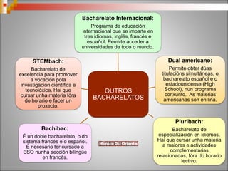OUTROS
BACHARELATOS
Bacharelato Internacional:
Programa de educación
internacional que se imparte en
tres idiomas, inglés, francés e
español. Permite acceder a
universidades de todo o mundo.
Dual americano:
Permite obter dúas
titulacións simultáneas, o
bacharelato español e o
estadounidense (High
School), nun programa
conxunto. As materias
americanas son en liña.
Pluribach:
Bacharelato de
especialización en idiomas.
Hai que cursar unha materia
a maiores e actividades
complementarias
relacionadas, fóra do horario
lectivo.
Bachibac:
É un doble bacharelato, o do
sistema francés e o español.
É necesario ter cursado a
ESO nunha sección bilingüe
en francés.
STEMbach:
Bacharelato de
excelencia para promover
a vocación pola
investigación científica e
tecnolóxica. Hai que
cursar unha materia fóra
do horario e facer un
proxecto.
 