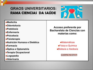 GRAOS UNIVERSITARIOS:
RAMA CIENCIAS DA SAÚDE
Mediciña
Odontoloxía
Podoloxía
Enfermería
Psicoloxía
Fisioterapia
Nutrición Humana e Dietética
Farmacia
Óptica e Optometría
Terapia Ocupacional
Logopedia
Veterinaria
Acceso preferente por
Bacharelato de Ciencias con
materias como:
Matemáticas
Física e Química
Bioloxía e Xeoloxía
 