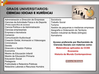GRAOS UNIVERSITARIOS:
CIENCIAS SOCIAIS E XURÍDICAS
Administración e Dirección de Empresas
Ciencias da Actividade Fisica e do Deporte
(Proba específica de acceso)
Ciencia Política e da Administración
Ciencias empresariais
Empresa e tecnoloxía
Comercio
Comunicación Audiovisual
Creación Dixital, Animación e Videoxogos
Criminoloxía
Dereito
Dirección e Xestión Pública
Economía
Mestre de Educación Infantil
Mestre de Educación Primaria
Educación Social
Pedagoxía
Publicidade e Relacións Públicas
Relacións Laborais e Recursos Humáns
Socioloxía
Traballo Social
Turismo
Xestión de pequenas e medianas empresas
Xeografía e Ordenación do Territorio
Xestión industrial da Moda (bilingüe)
Xornalismo
Acceso preferente por Bacharelato de
Ciencias Sociais con materias como:
Matemáticas aplicadas ás CCSS
Economía
Historia do Mundo Contemporáneo
 