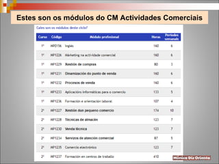Estes son os módulos do CM Actividades Comerciais
 