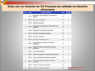 Estes son os módulos do CS Procesos de calidade na industria
alimentaria
 