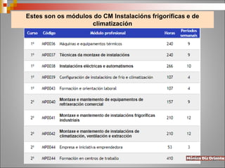 Estes son os módulos do CM Instalacións frigoríficas e de
climatización
 