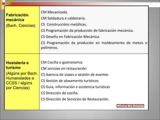 Fabricación
mecánica
(Bach. Ciencias)
CM Mecanizado.
CM Soldadura e caldeiraría.
CS Construccións metálicas.
CS Programación da producción de fabricación mecánica.
CS Deseño en Fabricación Mecánica.
CS Programación da produción en moldeamento de metais e
polímeros.
Hostalería e
turismo
(Algúns por Bach.
Humanidades e
CCSS / algúns
por Ciencias)
CM Cociña e gastronomía
CM servizos en restauración
CS Axencia de viaxes e xestión de eventos
CS Xestión de aloxamento turísticos
CS Guia, información e asistencia turísticas
CS Dirección de cociña.
CS Dirección de Servicios de Restauración.
 