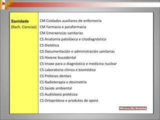 Sanidade
(Bach. Ciencias)
CM Coidados auxiliares de enfermería
CM Farmacia e parafarmacia
CM Emerxencias sanitarias
CS Anatomía patolóxica e citodiagnóstico
CS Dietética
CS Documentación e administración sanitarias
CS Hixiene bucodental
CS Imaxe para o diagnóstico e medicina nuclear
CS Laboratorio clínico e biomédico
CS Próteses dentais
CS Radioterapia e dosimetría
CS Saúde ambiental
CS Audioloxía protésica
CS Ortoprótese e produtos de apoio
 