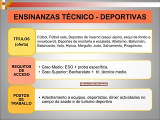 ENSINANZAS TÉCNICO - DEPORTIVAS
TÍTULOS
(oferta)
• Grao Medio: ESO + proba específica.
• Grao Superior: Bacharelato + tít. técnico medio.
REQUITOS
DE
ACCESO
• Adestramento a equipos, deportistas, dirixir actividades no
campo da saúde e do turismo deportivo
POSTOS
DE
TRABALLO
Fútbol, Fútbol sala, Deportes de inverno (esquí alpino, esquí de fondo e
snowboard), Deportes de montaña e escalada, Atletismo, Balonmán,
Baloncesto, Vela, Hípica, Mergullo, Judo, Salvamento, Piragüismo.
 