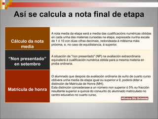 Así se calcula a nota final de etapa
Cálculo da nota
media
A nota media da etapa será a media das cualificacións numéricas obtidas
en cada unha das materias cursadas na etapa, expresada nunha escala
de 1 ó 10 con dúas cifras decimais, redondeada á milésima máis
próxima, e, no caso de equidistancia, á superior.
“Non presentado”
en setembro
A situación de "non presentado" (NP) na avaliación extraordinaria
equivalerá á cualificación numérica obtida para a mesma materia en
proba ordinaria.
Matrícula de honra
O alumnado que despois da avaliación ordinaria de xuño de cuarto curso
obtivera unha media da etapa igual ou superior a 9, poderá obter a
distinción de Matrícula de Honra (MH).
Esta distinción concederase a un número non superior ó 5% ou fracción
resultante superior a quince do conxunto do alumnado matriculado no
centro educativo no cuarto curso.
 