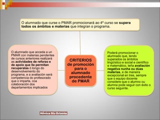 CRITERIOS
de promoción
para o
alumnado
procedente
de PMAR
O alumnado que curse o PMAR promocionará ao 4º curso se supera
todos os ámbitos e materias que integran o programa.
Poderá promocionar o
alumnado que, tendo
superados os ámbitos
lingüístico e social e científico
e matemático, teña avaliación
negativa nunha ou dúas
materias, e de maneira
excepcional en tres, sempre
que o equipo docente
considere que o alumno ou
alumna pode seguir con éxito o
curso seguinte.
O alumnado que acceda a un
PMAR con materias pendentes
de cursos anteriores realizará
as actividades de reforzo e
de apoio que lle permitan
recuperalas ó longo do
desenvolvemento do
programa, e a avaliación será
competencia do profesorado
que o imparta, coa
colaboración dos
departamentos implicados
 