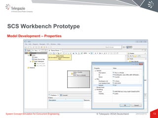© Telespazio VEGA Deutschland
SCS Workbench Prototype
13
Model Development – Properties
System Concept Simulation for Concurrent Engineering 24/03/2015
 