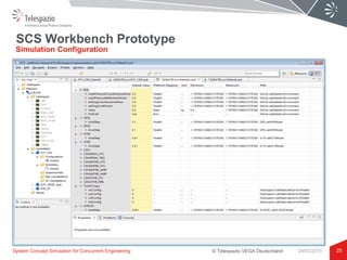 © Telespazio VEGA Deutschland
SCS Workbench Prototype
25
Simulation Configuration
System Concept Simulation for Concurrent Engineering 24/03/2015
 