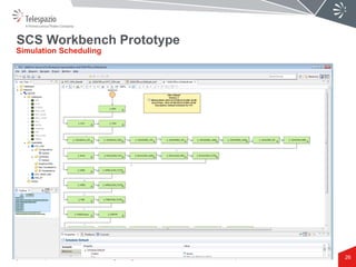 © Telespazio VEGA Deutschland
SCS Workbench Prototype
26
Simulation Scheduling
System Concept Simulation for Concurrent Engineering 24/03/2015
 