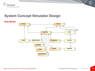© Telespazio VEGA Deutschland
System Concept Simulator Design
8
Data Model
System Concept Simulation for Concurrent Engineering 24/03/2015
 