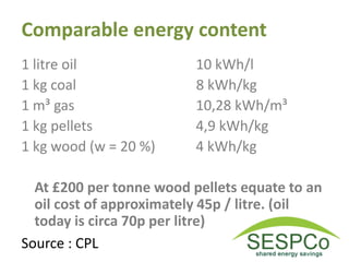 Comparable energy content
1 litre oil 10 kWh/l
1 kg coal 8 kWh/kg
1 m³ gas 10,28 kWh/m³
1 kg pellets 4,9 kWh/kg
1 kg wood (w = 20 %) 4 kWh/kg
At £200 per tonne wood pellets equate to an
oil cost of approximately 45p / litre. (oil
today is circa 70p per litre)
Source : CPL
 