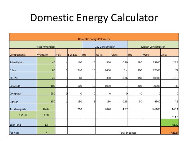 usage calculator power dc Solar Energy by