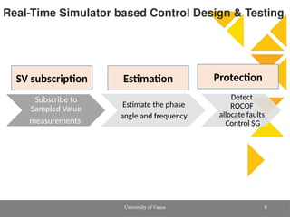 Real Time Simulator Based Control Design Testing Pptx