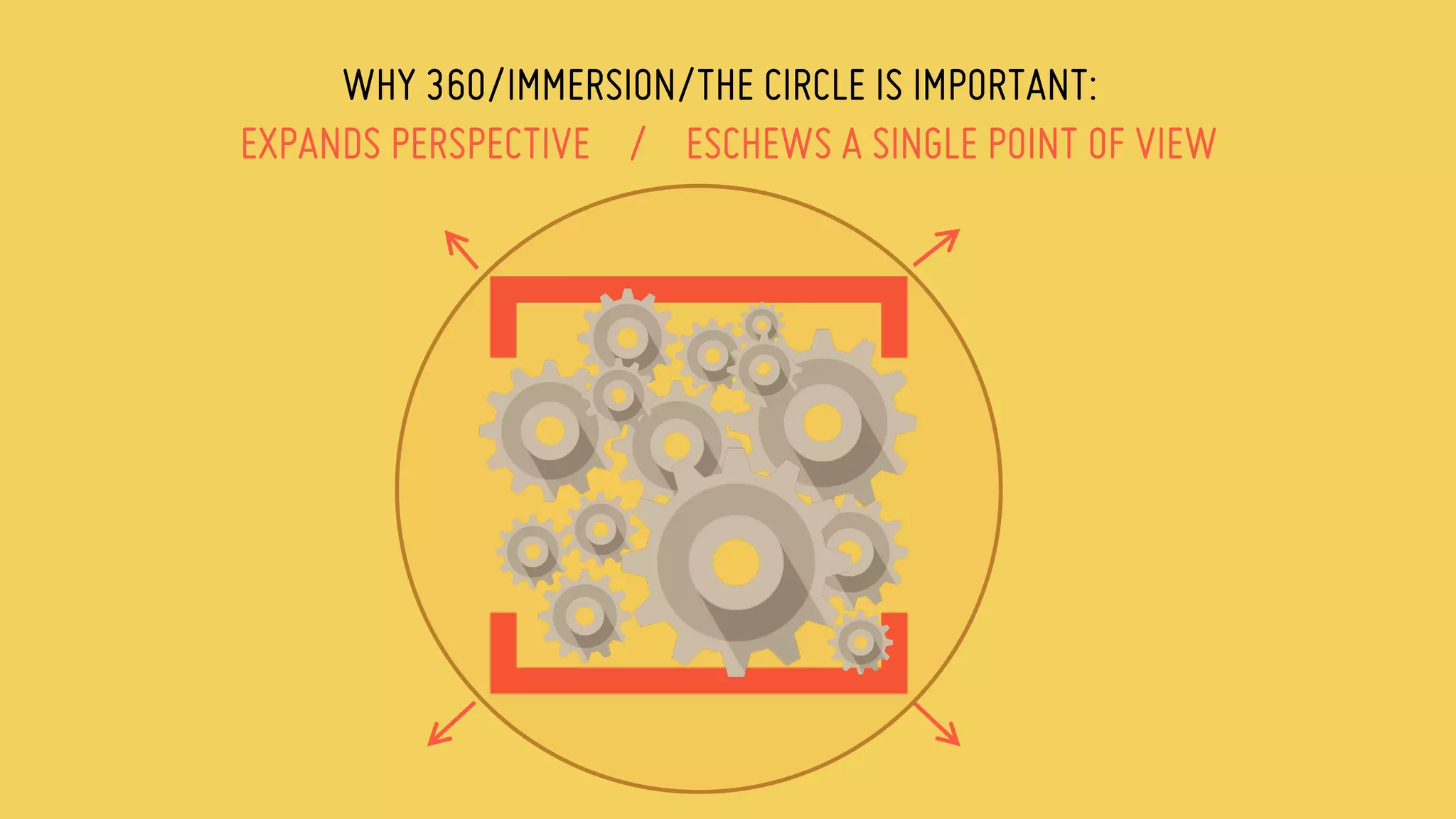 WHY 360/IMMERSION/THE CIRCLE IS IMPORTANT:
EXPANDS PERSPECTIVE / ESCHEWS A SINGLE POINT OF VIEW
 