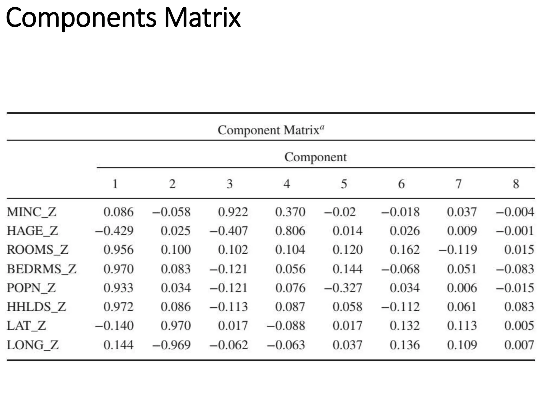 Components Matrix
 