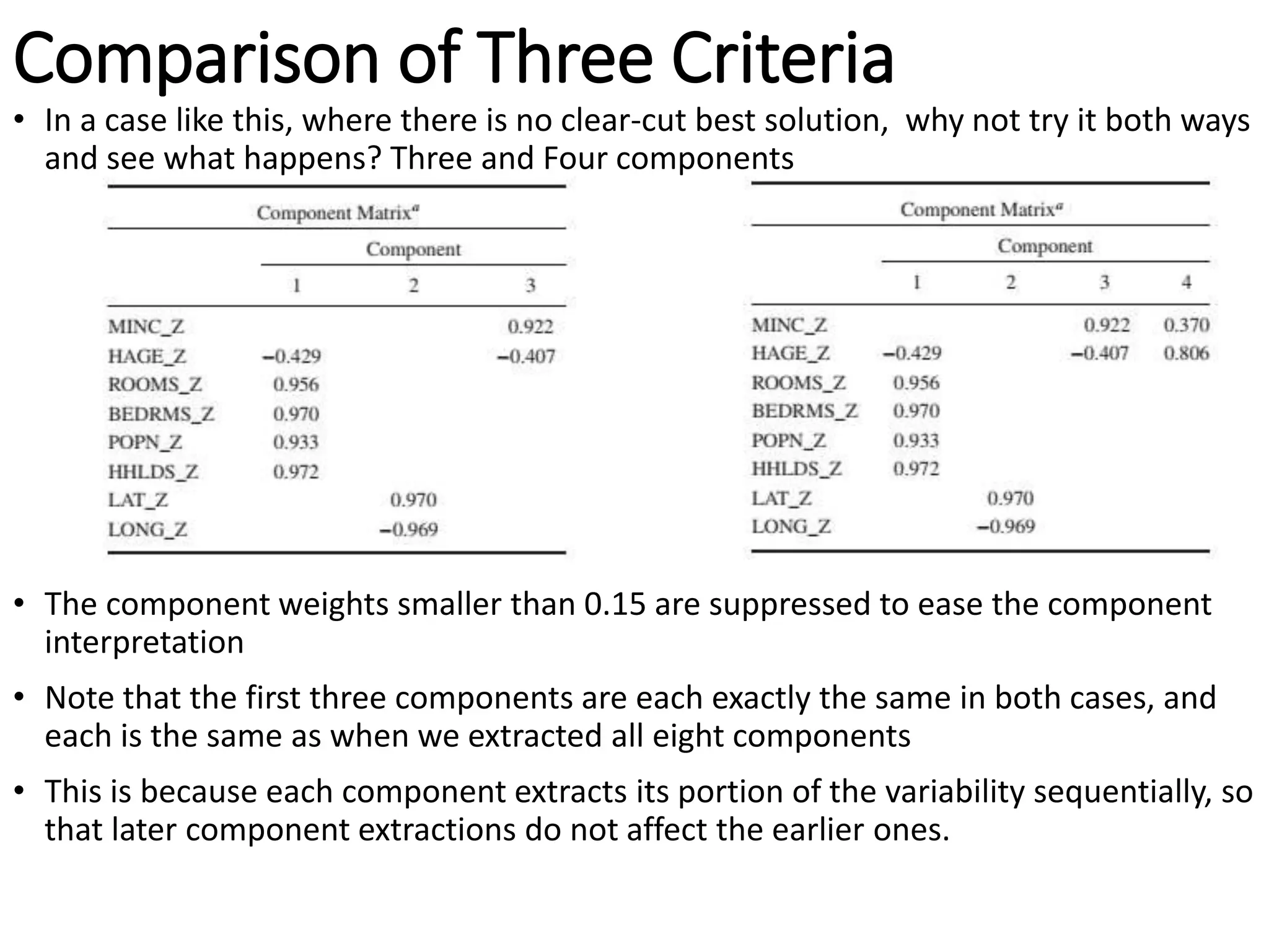 Comparison of Three Criteria
• In a case like this, where there is no clear-cut best solution, why not try it both ways
and see what happens? Three and Four components
• The component weights smaller than 0.15 are suppressed to ease the component
interpretation
• Note that the first three components are each exactly the same in both cases, and
each is the same as when we extracted all eight components
• This is because each component extracts its portion of the variability sequentially, so
that later component extractions do not affect the earlier ones.
 