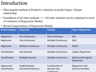 Slrm Output Example Statistics SLR MLR.pptx