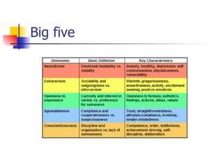 Big five
 