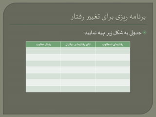 جدولی به شکل زیر تهیه نمایید:  
رفتارهای نامطلوب تاثیر رفتارها بر دیگران رفتار مطلوب 
 