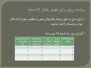 براي مدتي به طور روزانه رفتارهای منفی و مطلوب خود را )حداقل  
موارد برجسته را( ثبت نمایید. 
گزارش روز سه شنبه 24 بهمن ماه  
لیست رفتارهای 
مطلوب 
لیست 
رفتارهای 
نامطلوب 
میزان 
تكرار در 
بازه زماني 
چرا نتوانستم 
رفتار مطلوب را 
نشان دهم؟ 
اقدامات لازم برای 
اصلاح رفتار در 
آینده 
.1 .1 .1 .1 
.2 .2 .2 .2 
.3 .3 .3 .3 
.4 .4 .4 .4 
 