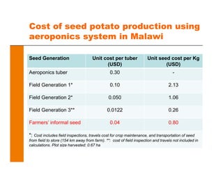 Cost of seed potato production using
aeroponics system in Malawi
Seed Generation Unit cost per tuber
(USD)
Unit seed cost per Kg
(USD)
Aeroponics tuber 0.30 -
Field Generation 1* 0.10 2.13
Field Generation 2* 0.050 1.06
Field Generation 3** 0.0122 0.26
Farmers’ informal seed 0.04 0.80
*: Cost includes field inspections, travels cost for crop maintenance, and transportation of seed
from field to store (154 km away from farm). **: cost of field inspection and travels not included in
calculations. Plot size harvested: 0.67 ha
 