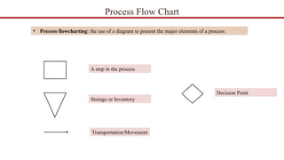process design and analysis oprations and supply chain management | PPT
