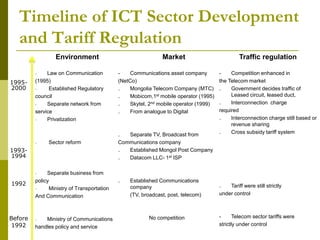 Environment
- Law on Communication
(1995)
- Established Regulatory
council
- Separate network from
service
- Privatization
- Sector reform
- Separate business from
policy
- Ministry of Transportation
And Communication
- Ministry of Communications
handles policy and service
1995-
2000
1993-
1994
1992
Before
1992
Market
- Communications asset company
(NetCo)
₋ Mongolia Telecom Company (MTC)
₋ Mobicom,1st mobile operator (1995)
₋ Skytel, 2nd mobile operator (1999)
₋ From analogue to Digital
₋ Separate TV, Broadcast from
Communications company
₋ Established Mongol Post Company
₋ Datacom LLC- 1st ISP
₋ Established Communications
company
(TV, broadcast, post, telecom)
No competition
Traffic regulation
- Competition enhanced in
the Telecom market
₋ Government decides traffic of
Leased circuit, leased duct,
₋ Interconnection charge
required
₋ Interconnection charge still based or
revenue sharing
₋ Cross subsidy tariff system
₋ Tariff were still strictly
under control
- Telecom sector tariffs were
strictly under control
Timeline of ICT Sector Development
and Tariff Regulation
 