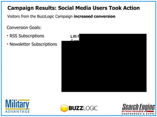 Visitors from the BuzzLogic Campaign  increased conversion Conversion Goals: RSS Subscriptions Newsletter Subscriptions Campaign Results: Social Media Users Took Action 