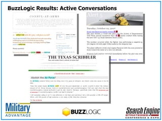 BuzzLogic Results: Active Conversations 