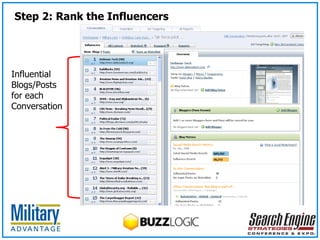 Step 2: Rank the Influencers Influential  Blogs/Posts  for each  Conversation 