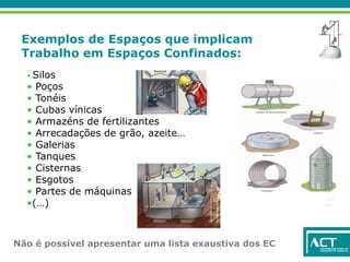 Exemplos de Espaços que implicam
Trabalho em Espaços Confinados:
• Silos
• Poços
• Tonéis
• Cubas vínicas
• Armazéns de fertilizantes
• Arrecadações de grão, azeite…
• Galerias
• Tanques
• Cisternas
• Esgotos
• Partes de máquinas
•(…)
Não é possível apresentar uma lista exaustiva dos EC
 