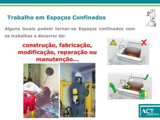 Trabalho em Espaços Confinados
Alguns locais podem tornar-se Espaços confinados com
os trabalhos a decorrer de:
In
Google
In Google
construção, fabricação,
modificação, reparação ou
manutenção...
 