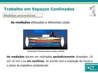 Trabalho em Espaços Confinados
Medidas preventivas
As medições efetuadas a diferentes cotas
Metano (CH4)
Monóxido de carbono (CO)
Sulfeto de hidrogénio (S2H)
Dióxido de carbono (CO2)
Distribuição de diferentes gases no espaço confinado
As medições devem ser realizadas periodicamente (exemplo: 15
em 15 min.) ou em contínuo, de acordo com a avaliação de riscos e
o plano de trabalhos estabelecido
 