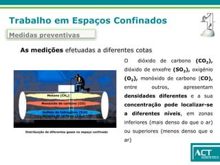 Trabalho em Espaços Confinados
Medidas preventivas
As medições efetuadas a diferentes cotas
Metano (CH4)
Monóxido de carbono (CO)
Sulfeto de hidrogénio (S2H)
Dióxido de carbono (CO2)
Distribuição de diferentes gases no espaço confinado
O dióxido de carbono (CO2),
dióxido de enxofre (SO2), oxigénio
(O2), monóxido de carbono (CO),
entre outros, apresentam
densidades diferentes e a sua
concentração pode localizar-se
a diferentes níveis, em zonas
inferiores (mais denso do que o ar)
ou superiores (menos denso que o
ar)
 